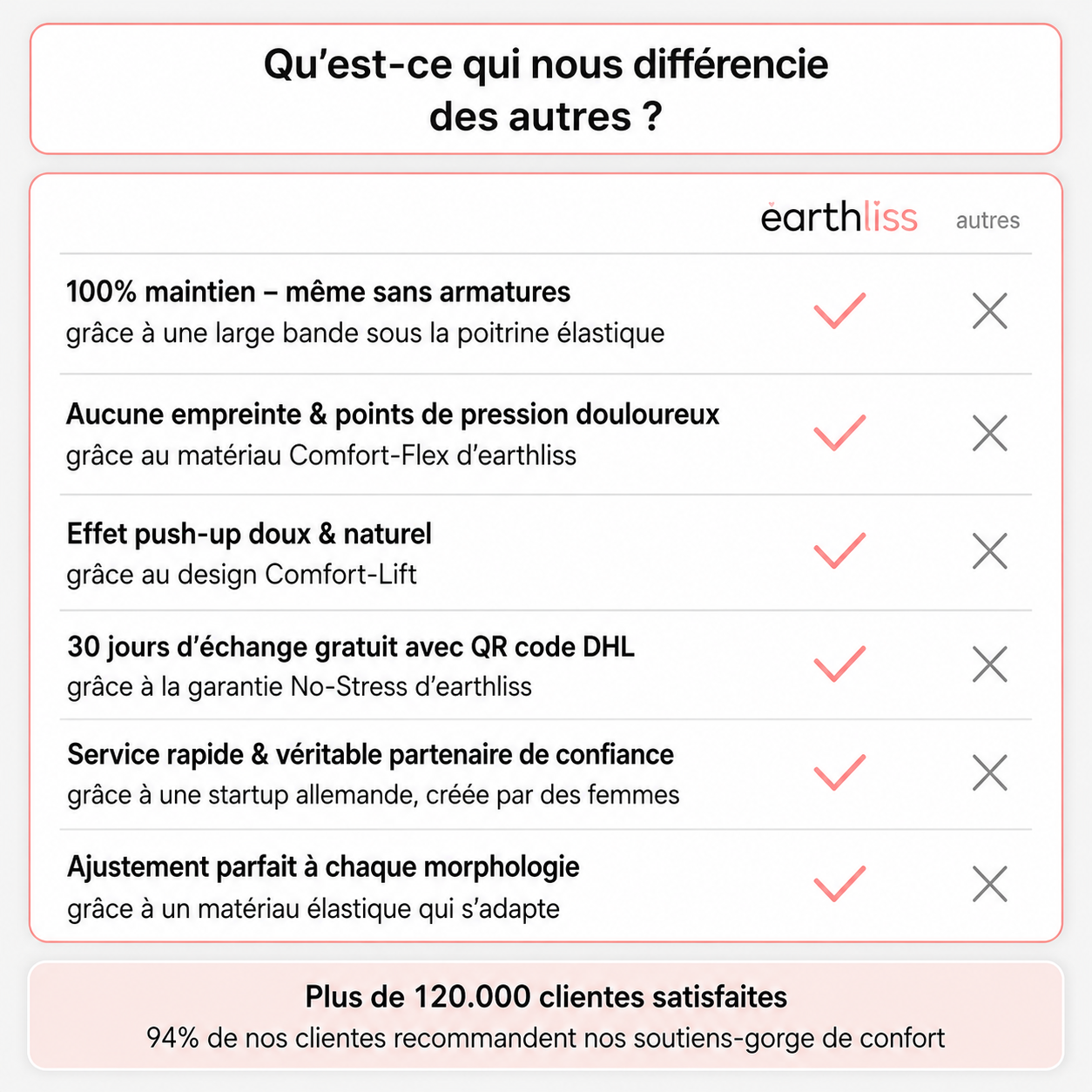 Soutien-gorge Earthliss Comfort sans coutures ni armatures