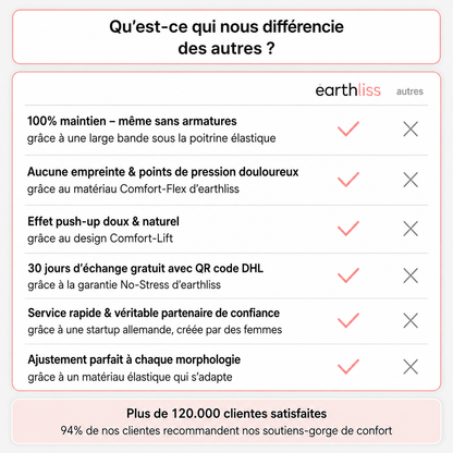 Soutien-gorge Earthliss Comfort sans coutures ni armatures